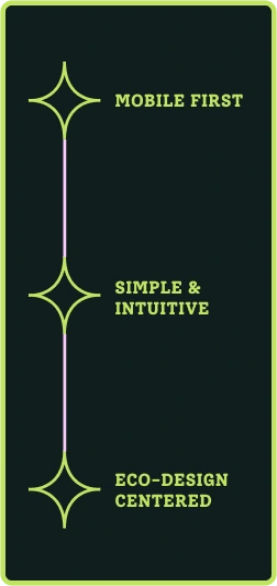 mobile essential points